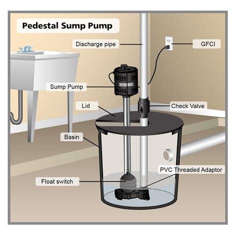 sump pump junction box|outdoor sump pump home depot.